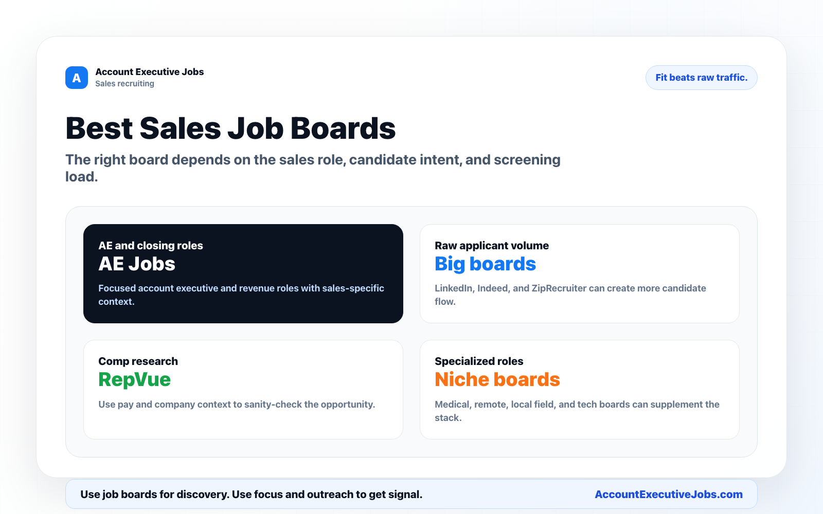 Best Sales Job Boards for Hiring Founding Account Executives in 2026